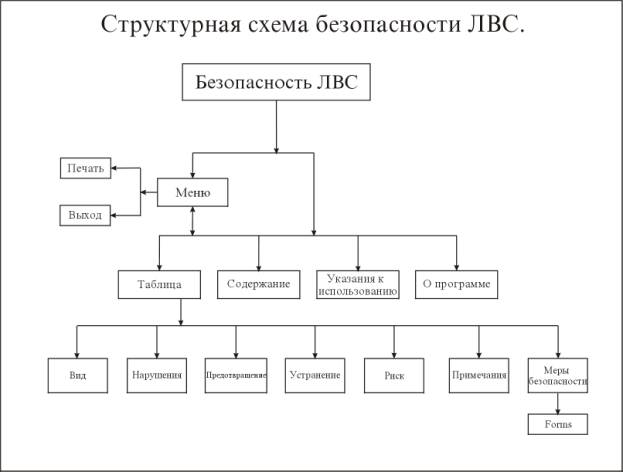 Реферат: Домарев